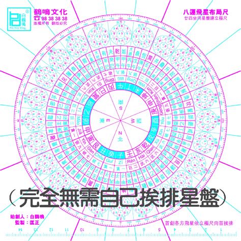 8運風水|玄空風水八運24山向吉凶飛星圖